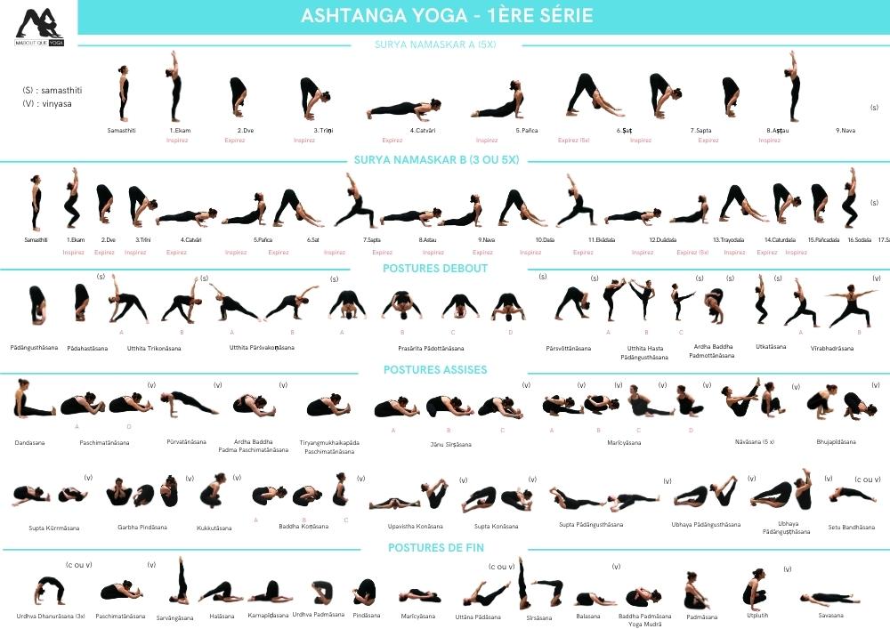 8 membres du yoga et asana yoga